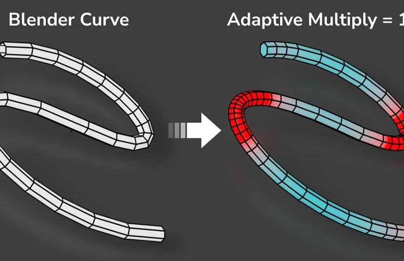 Blender插件Adaptive Curve 1.5.0自适应曲线 可调节角度阈值