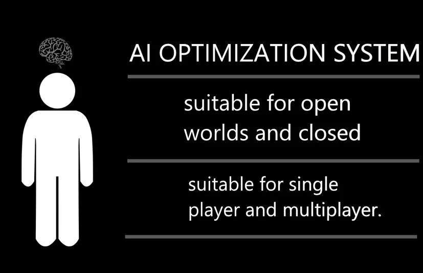 人工智能优化蓝图系统-AI Optimization System