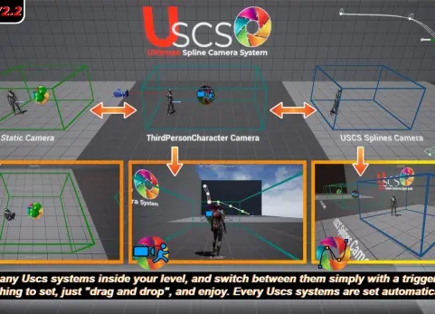 终极样条相机系统 Ultimate Spline Camera System