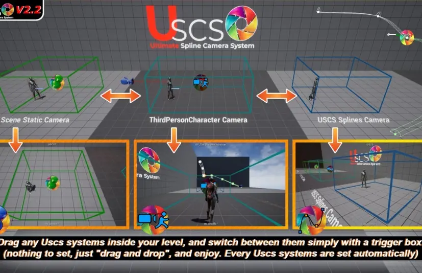 终极样条相机系统 Ultimate Spline Camera System