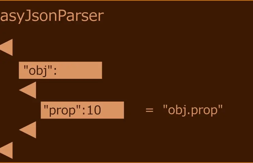 使用蓝图读取、写入和解析 JSON - EasyJsonParser V2