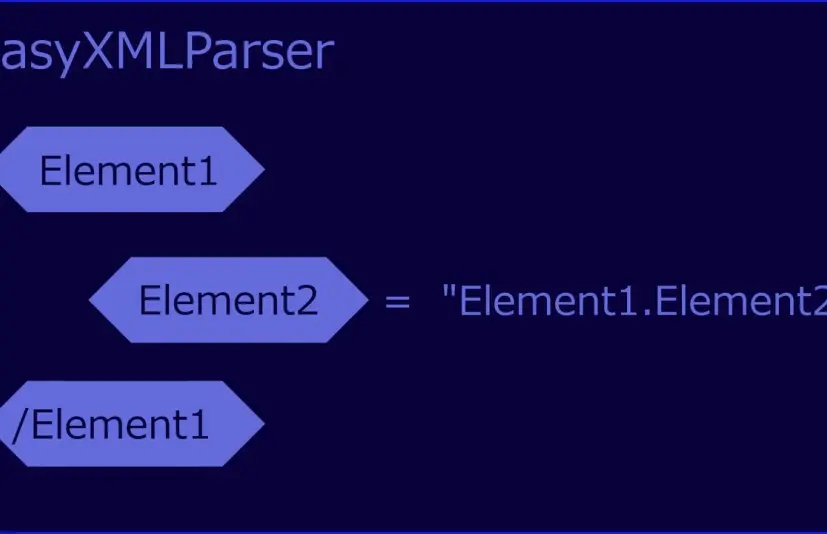 EasyXML解析器 - EasyXMLParser