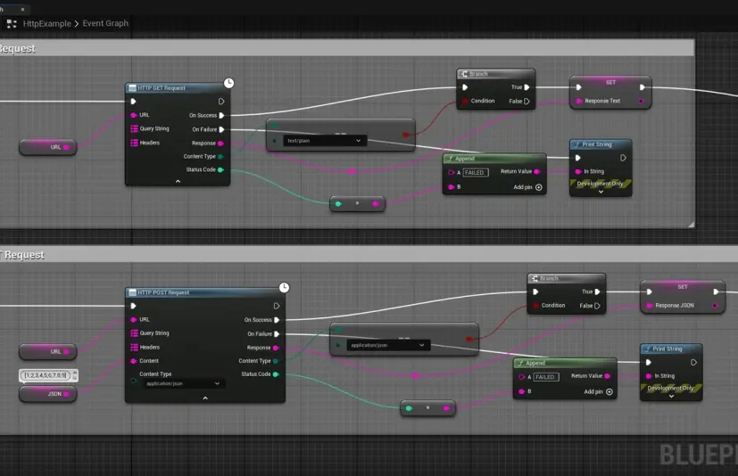HTTP库 HTTP Library