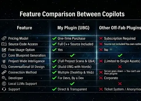 终极引擎辅助系统（前身为终极蓝图生成器）Ultimate Engine CoPilot (formerly Ultimate Blueprint Generator)