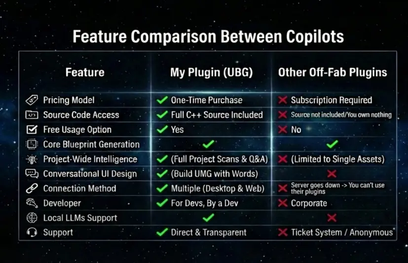 终极引擎辅助系统（前身为终极蓝图生成器）Ultimate Engine CoPilot (formerly Ultimate Blueprint Generator)