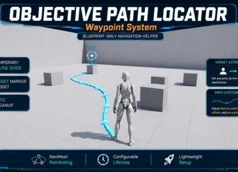 目标路径定位器——航点系统 Objective Path Locator – Waypoint System