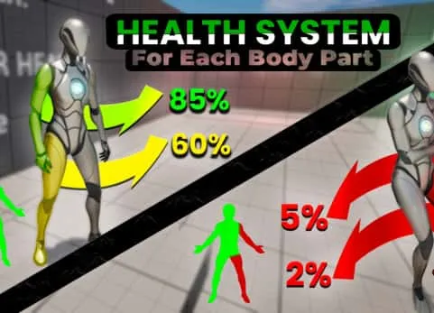 身体部位健康系统 - Body Part Health System