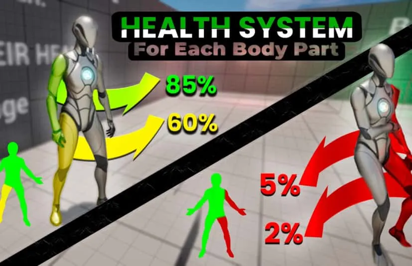 身体部位健康系统 - Body Part Health System