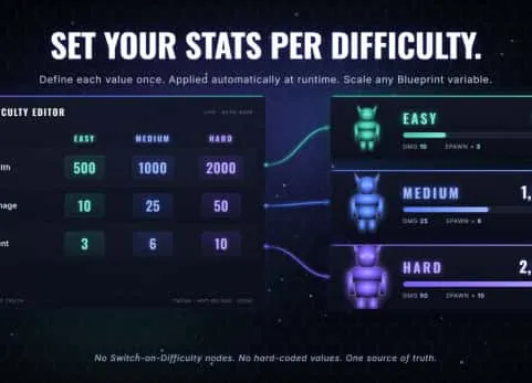 终极难度调整 - Ultimate Difficulty Scaling (UDS)