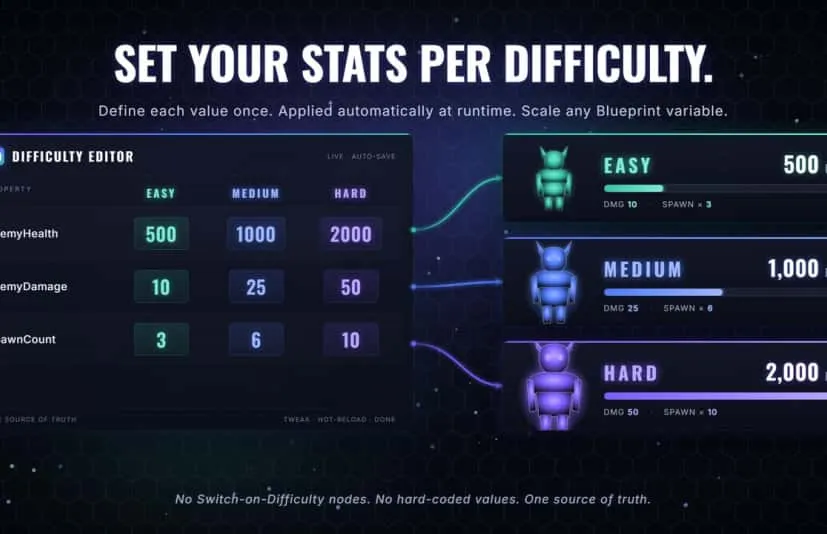 终极难度调整 - Ultimate Difficulty Scaling (UDS)