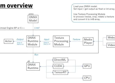 神经网络引擎 - NNEngine - Neural Network Engine
