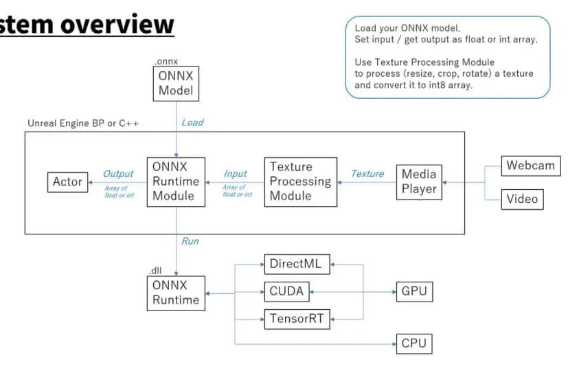 神经网络引擎 - NNEngine - Neural Network Engine