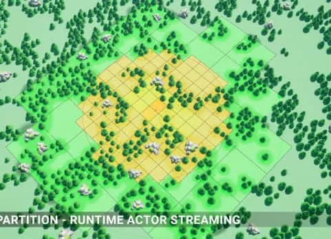 运行时流媒体系统 - Flex Partition - Runtime Streaming System v1.8.3