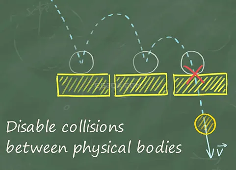 碰撞禁用器-Collision Disabler v1.9