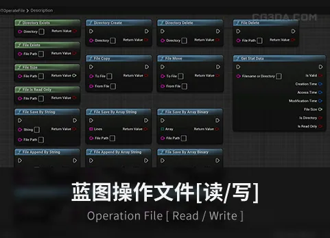 操作文件 [ 读/写 ] - Operation File [ Read / Write ]