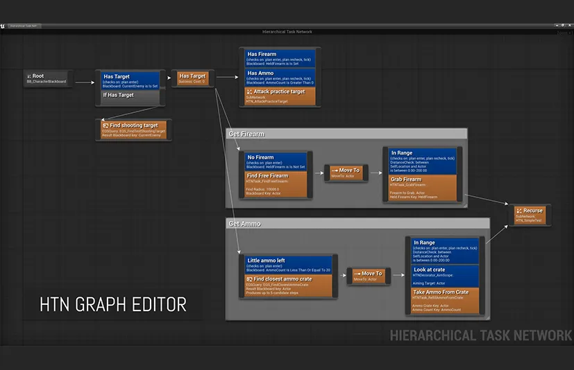 分层任务网络规划人工智能 - Hierarchical Task Network Planning AI