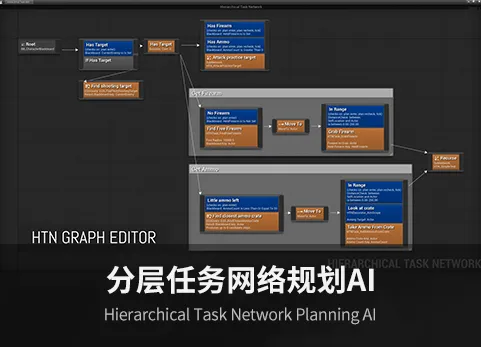分层任务网络规划人工智能 - Hierarchical Task Network Planning AI