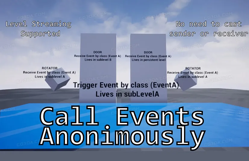 全局事件处理程序-Global Event Handler