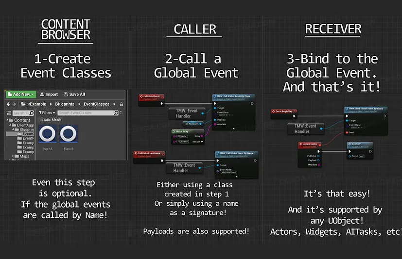 全局事件处理程序-Global Event Handler