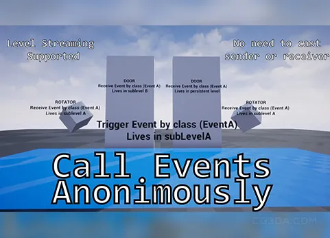 全局事件处理程序-Global Event Handler