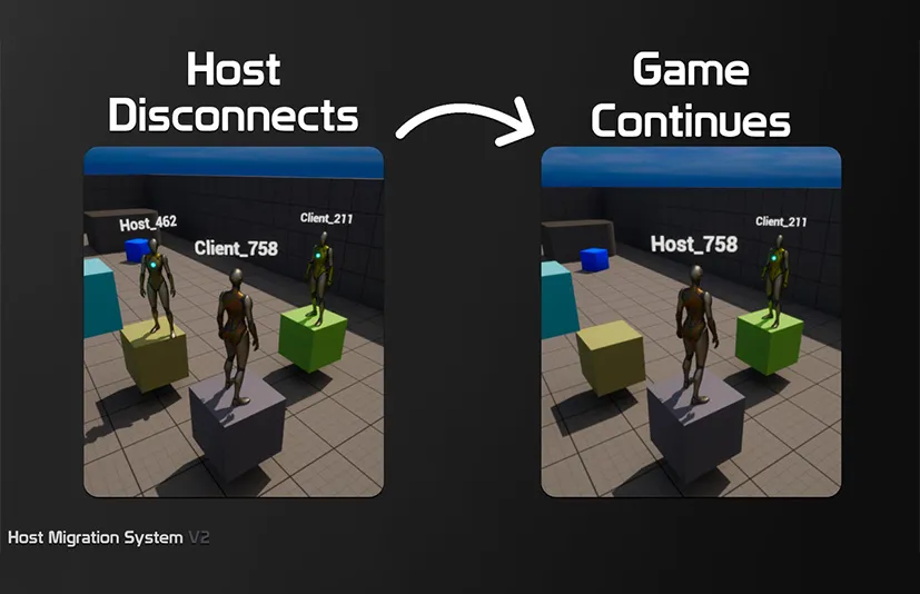 主机迁移系统V2 - Host Migration System V2