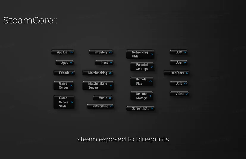 Steam与虚幻引擎蓝图配合插件-SteamCore