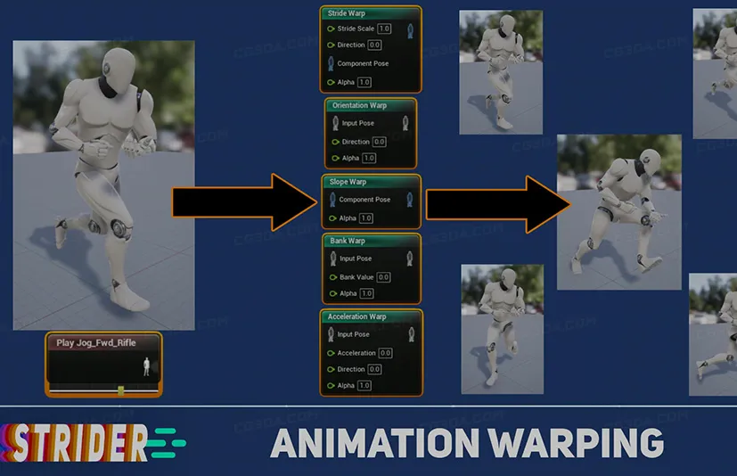 程序动画扭曲插件-Strider - Animation Warping